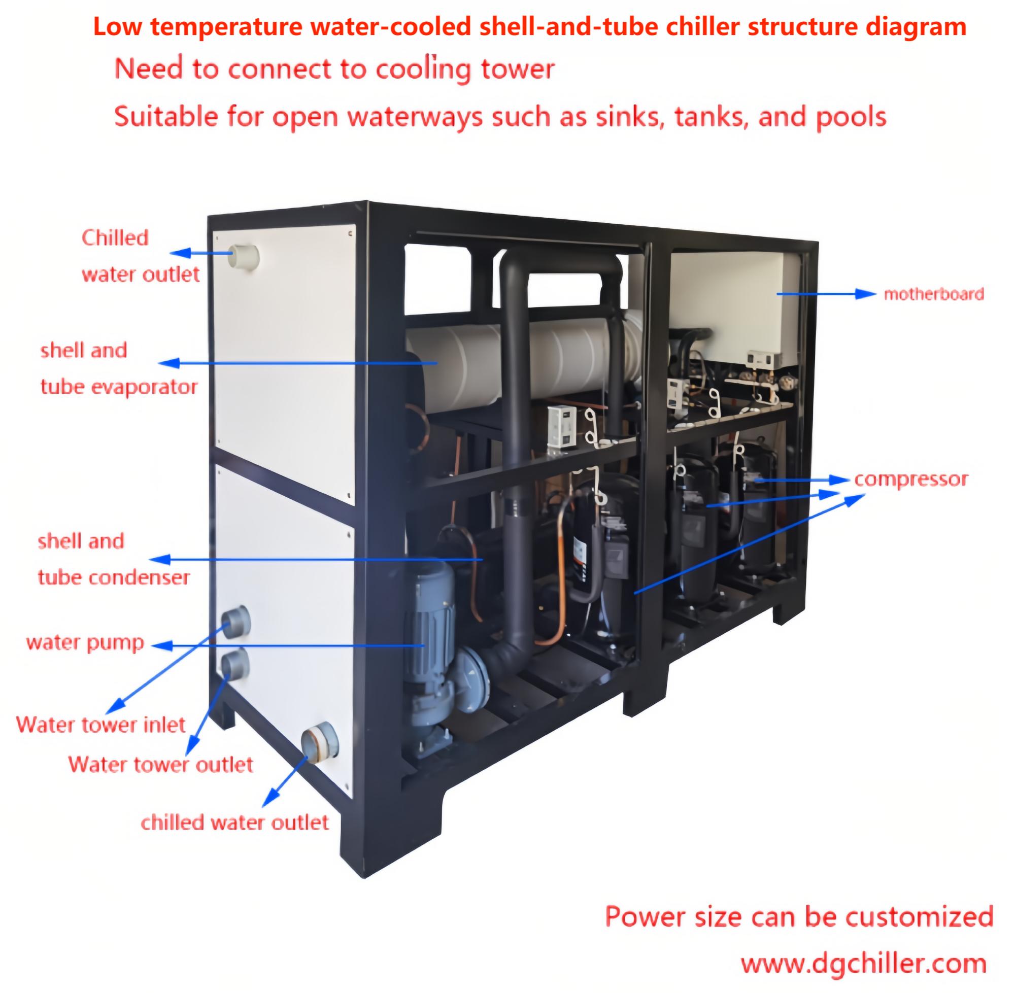 Dagelijkse onderhoudsmethode van lagetemperatuurkoelmachine